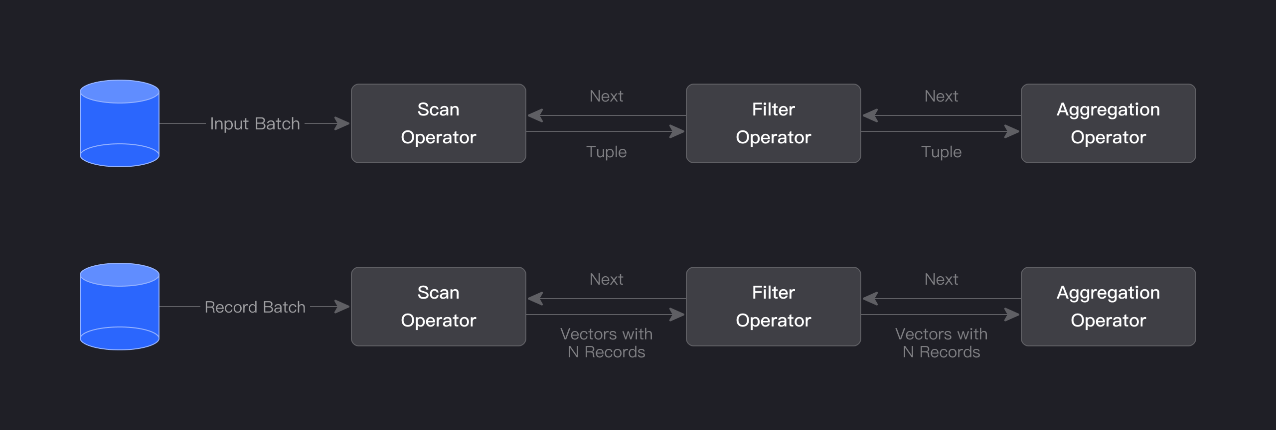 Doris query engine