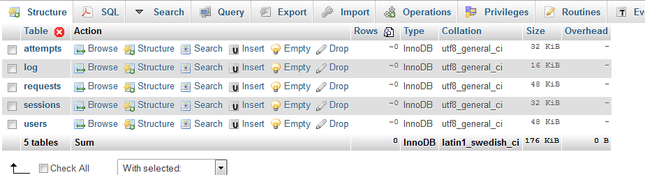 PHPMyAdmin Database view