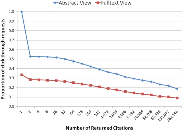 Figure 10.