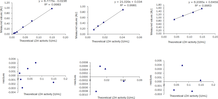 Fig. 4