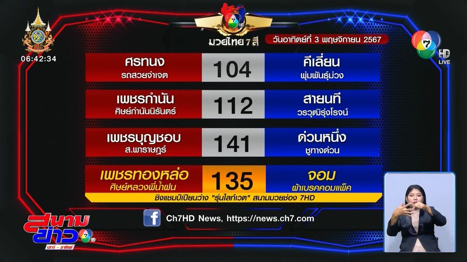 มวยเด็ด วิกหมอชิต : วันอาทิตย์ที่ 3 พ.ย. 67 เพชรทองหล่อ ศิษย์หลวงพี่น้ำฝน vs จอม ผ้าเบรคคอมแพ็ค