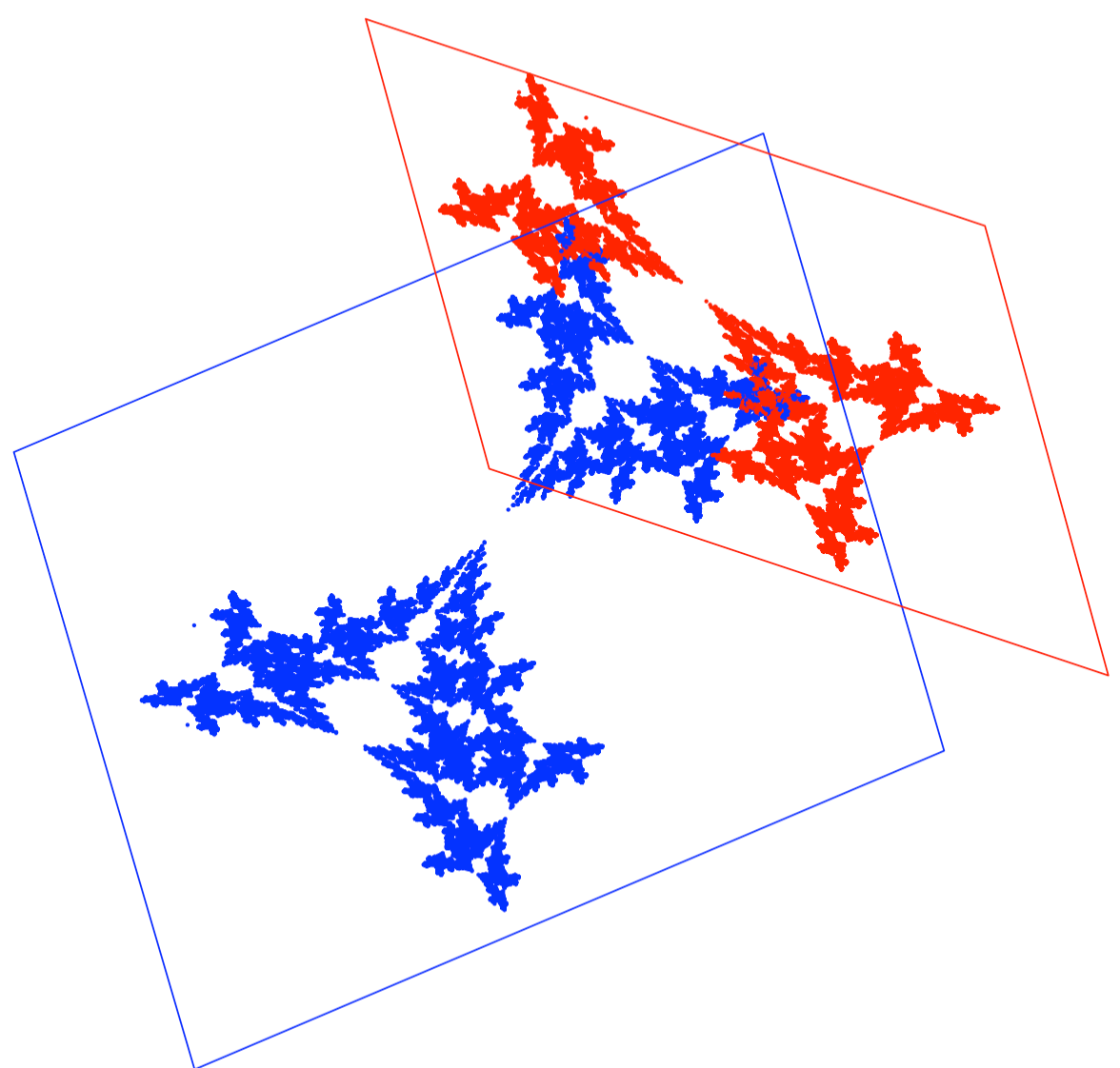 And what happens for such two transformations drawn with probabilities 50:50