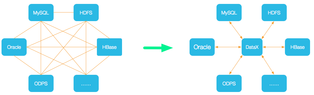 DataX-Framework