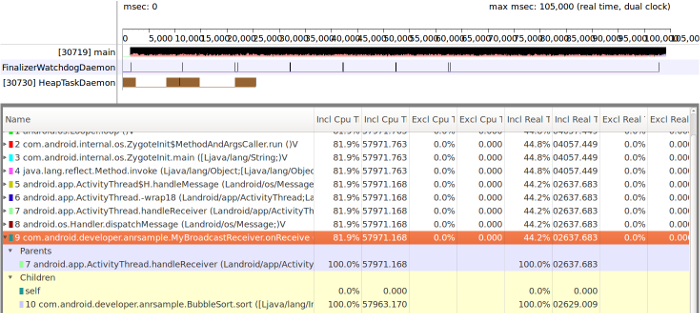 Figure 5. Traceview timeline showing the `BroadcastReceiver` work on the main
thread