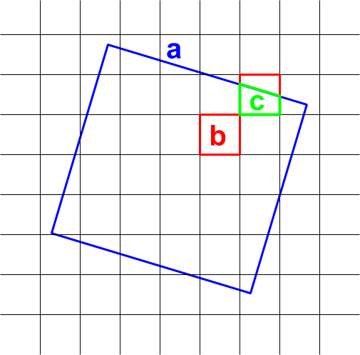 Input and output pixels