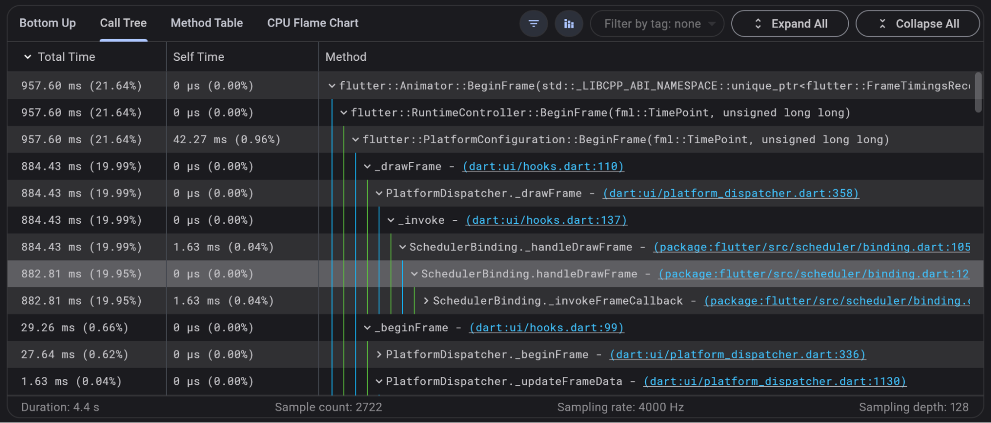 Screenshot of a call tree table