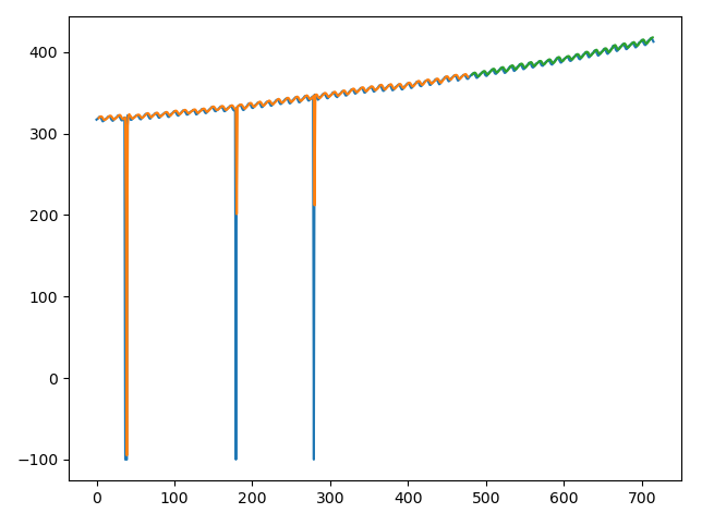 Image of plot using uncleaned set