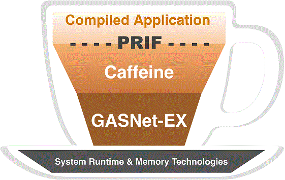 Caffeine system stack diagram