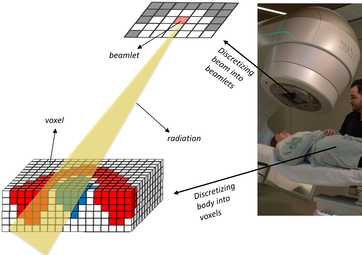 Radiotherapy 101