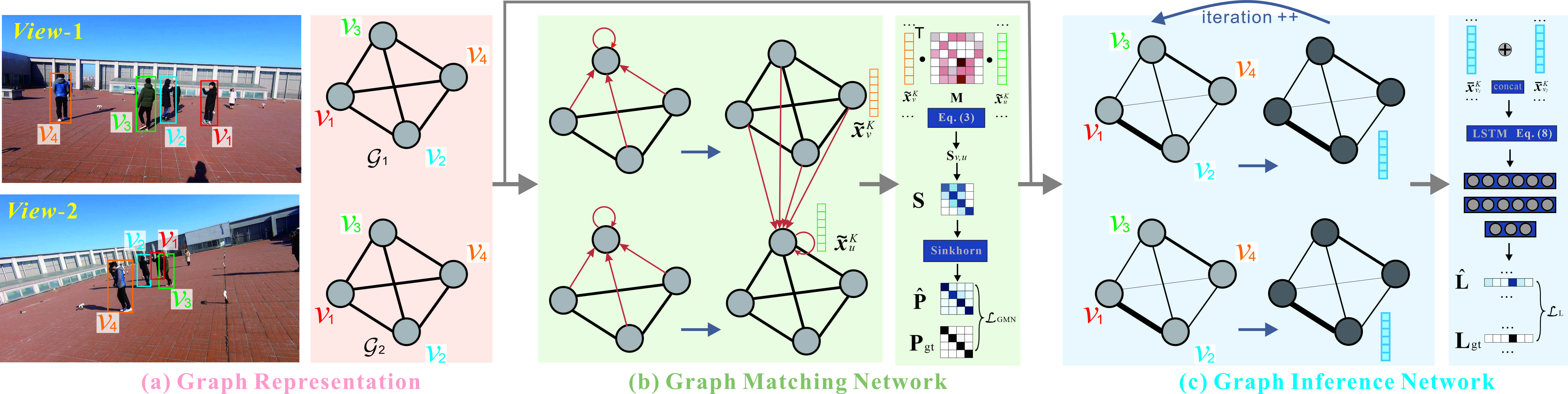 framework