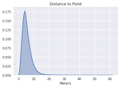 Distribution of distances from camera to point