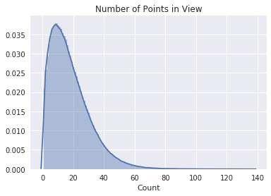 Distribution of points in camera view