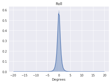 Distribution of camera roll