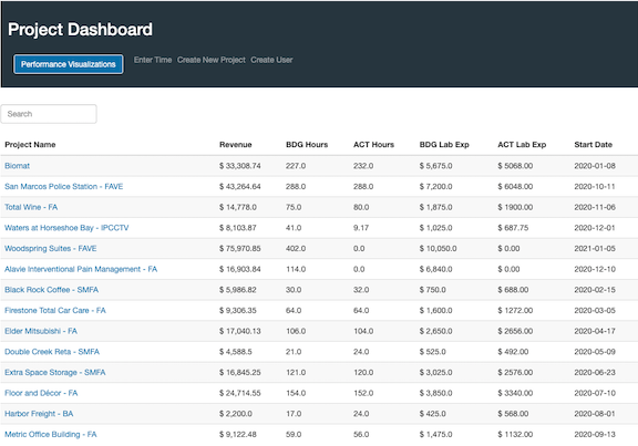 dashboard