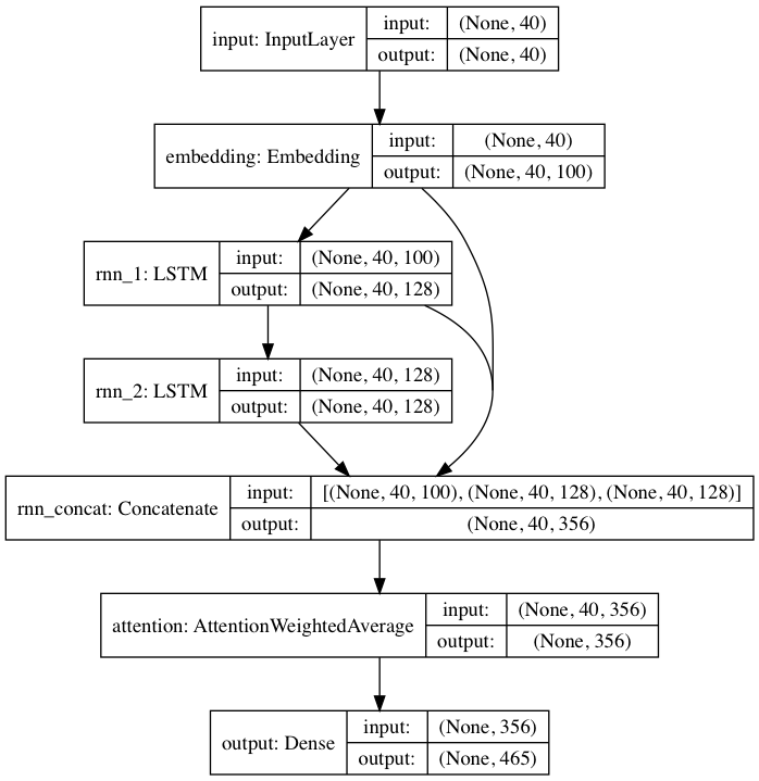 default model