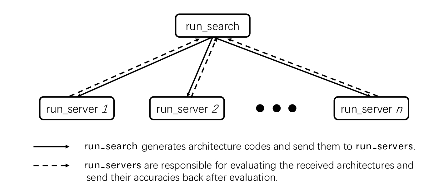 search_process