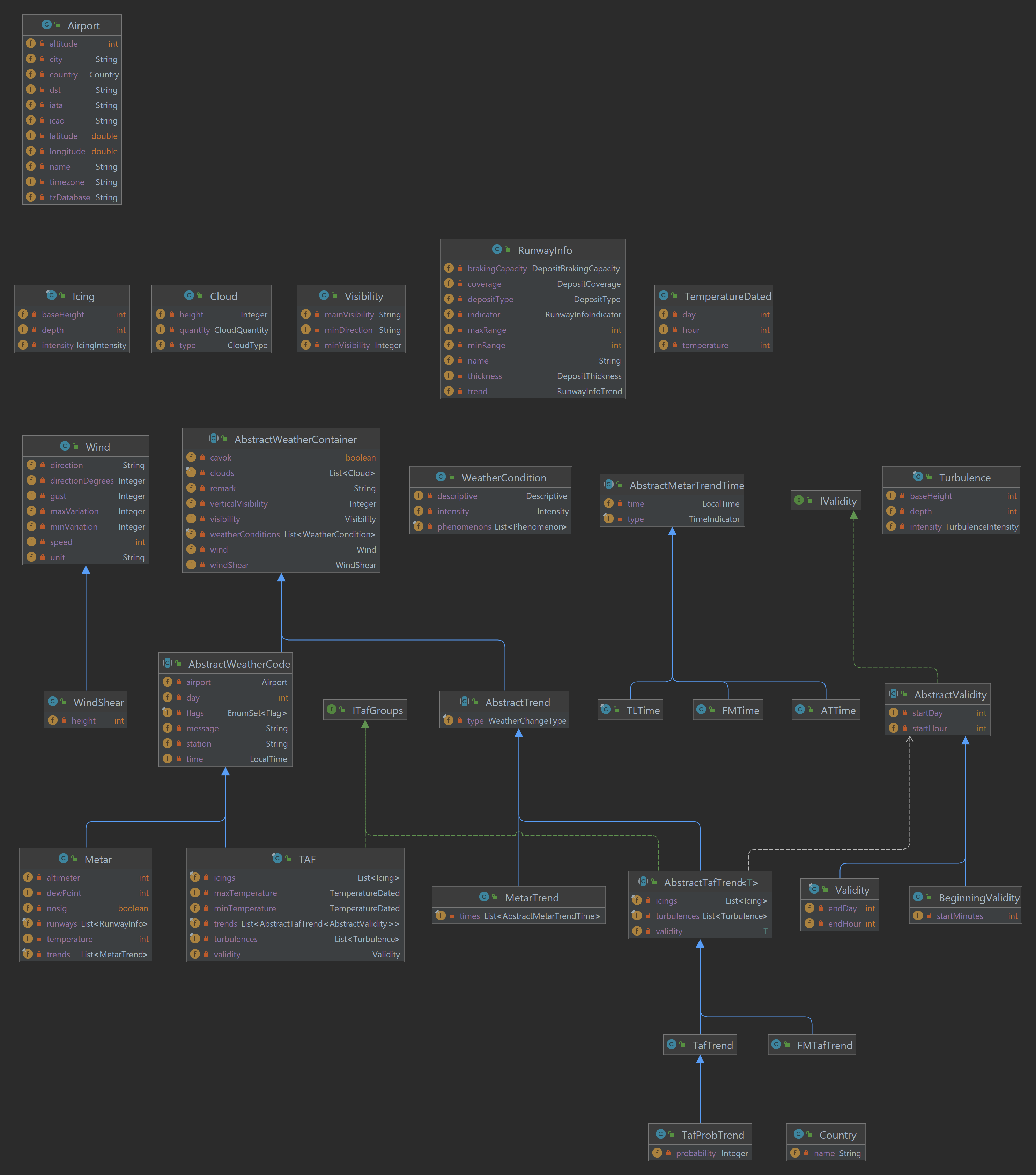 class diagram