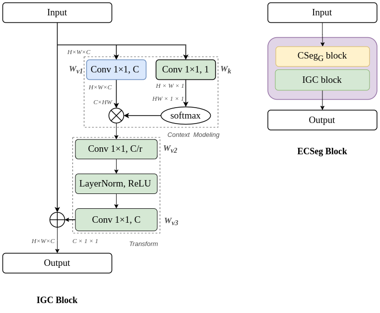 IGC and ECSeg Blocks