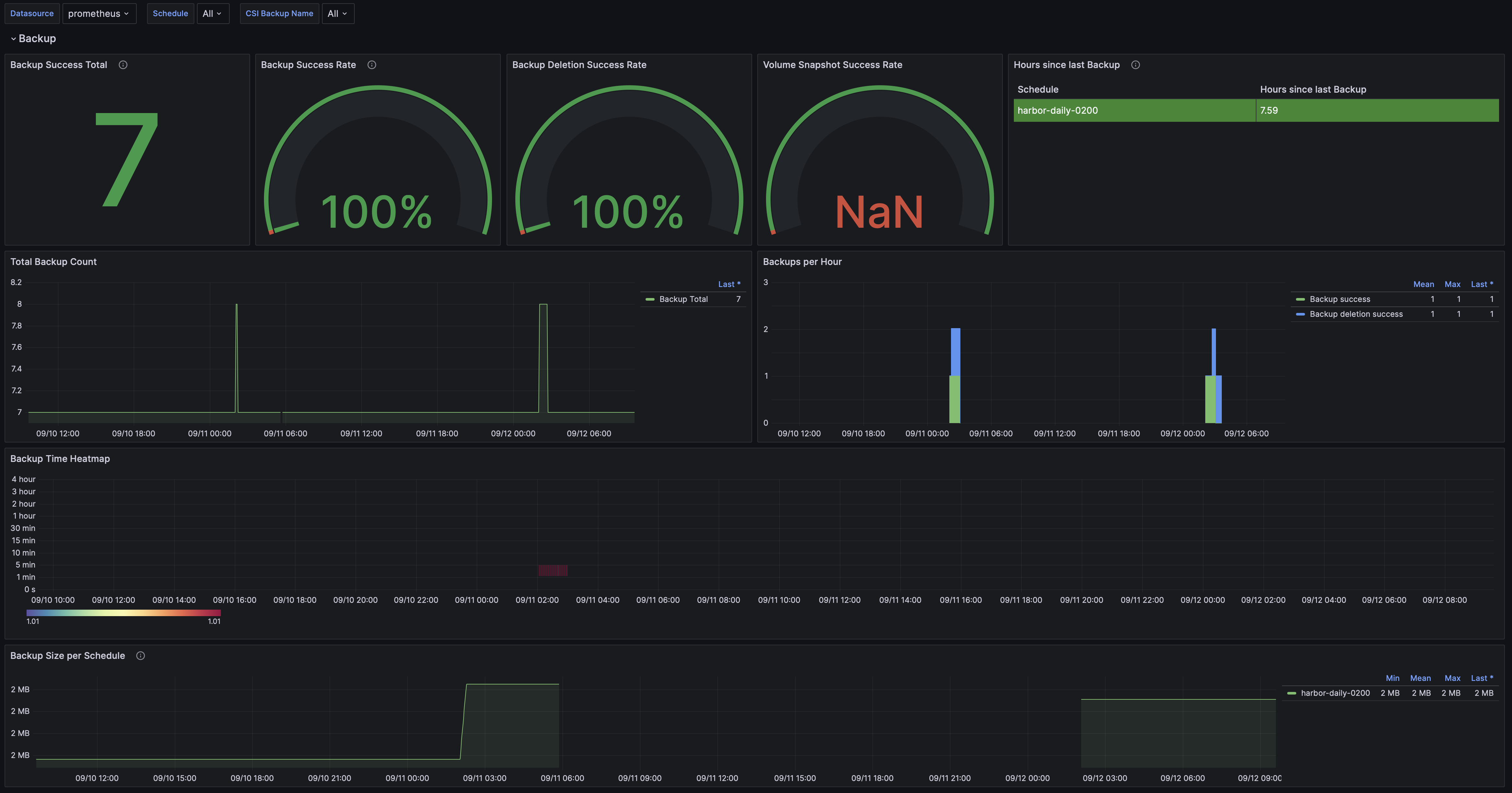 onzack-velero-monitoring.png