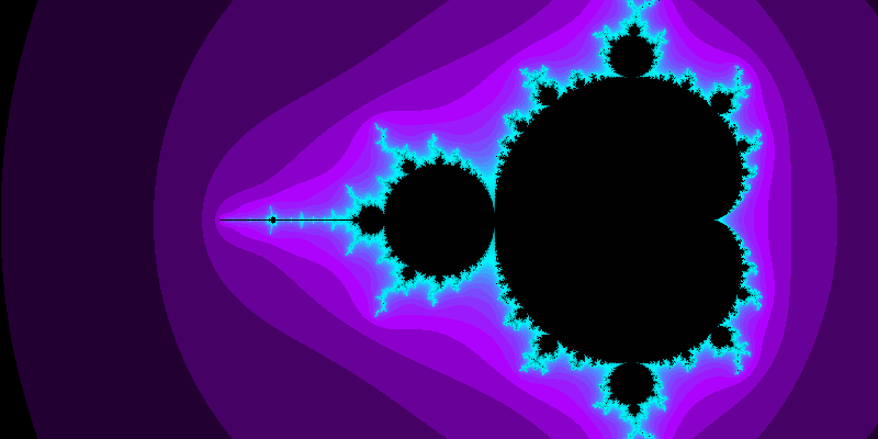 Mandelbrot set