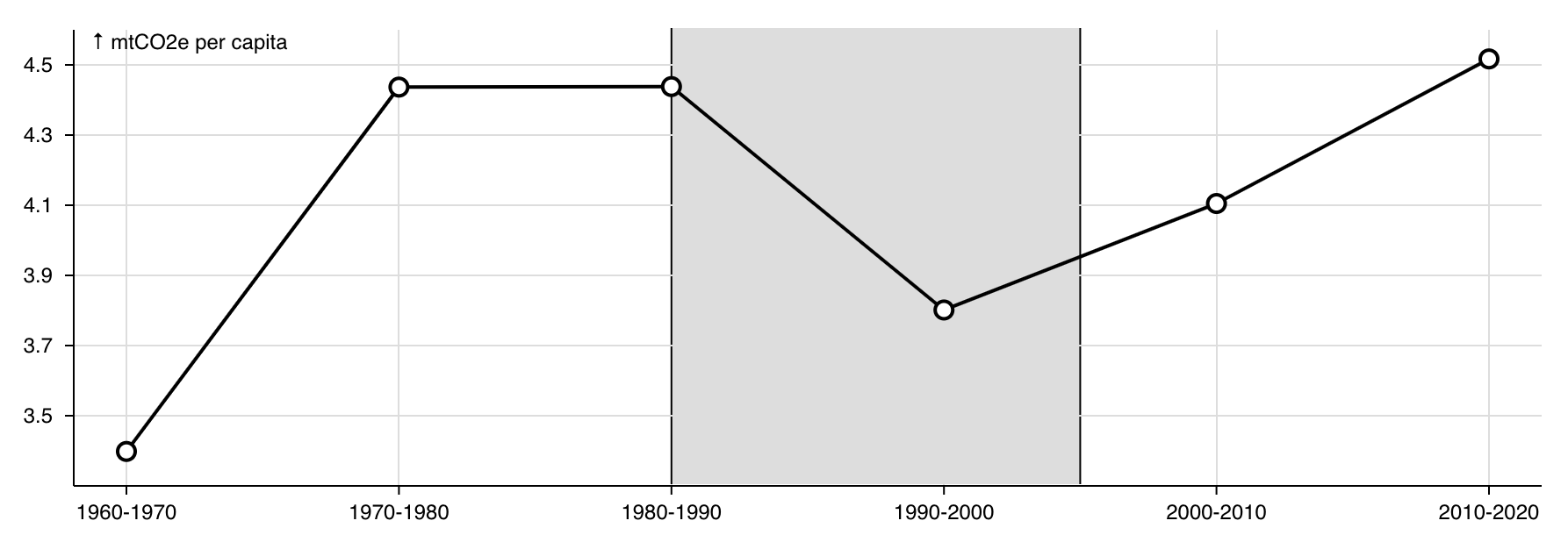 Example of ranges and threshold lines in chrt