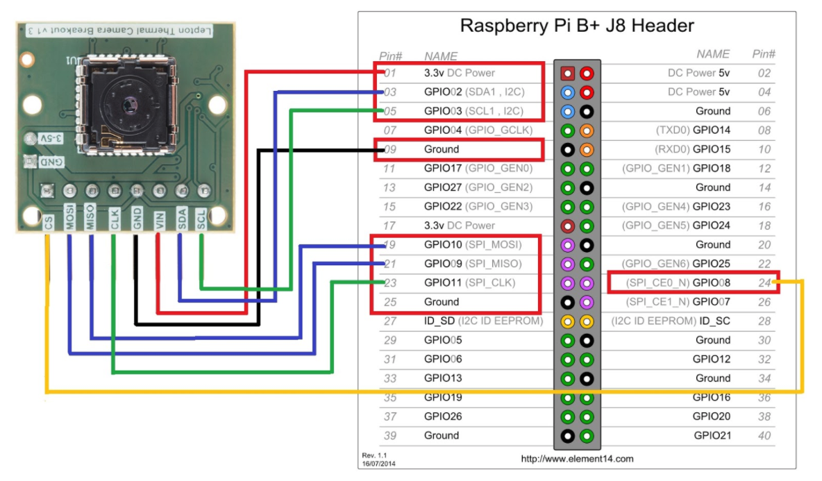 Lepton-Raspberry Pi wiring