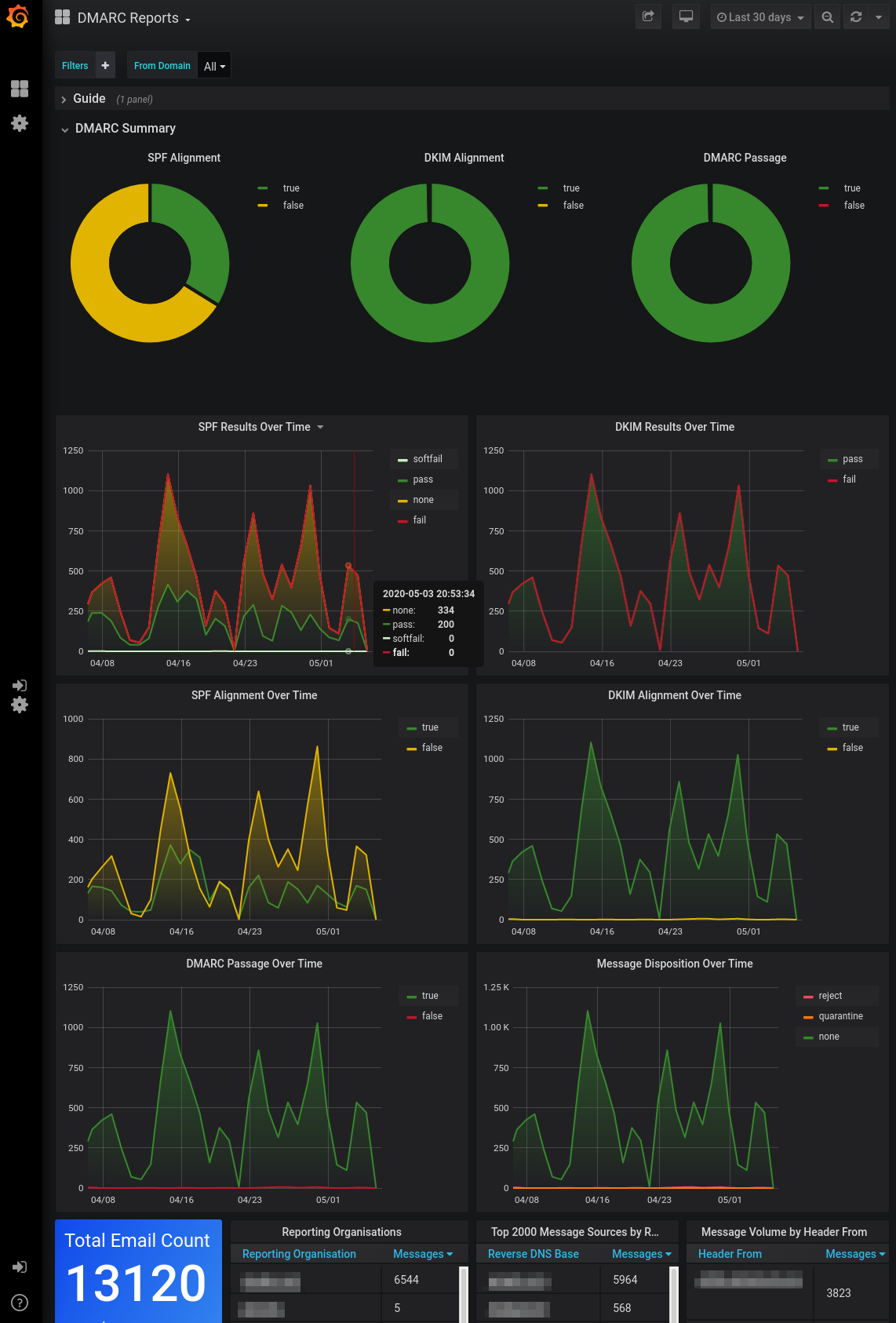 Screenshot of Grafana dashboard