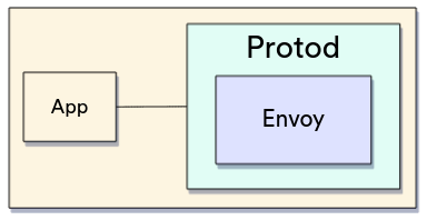 protod-detail