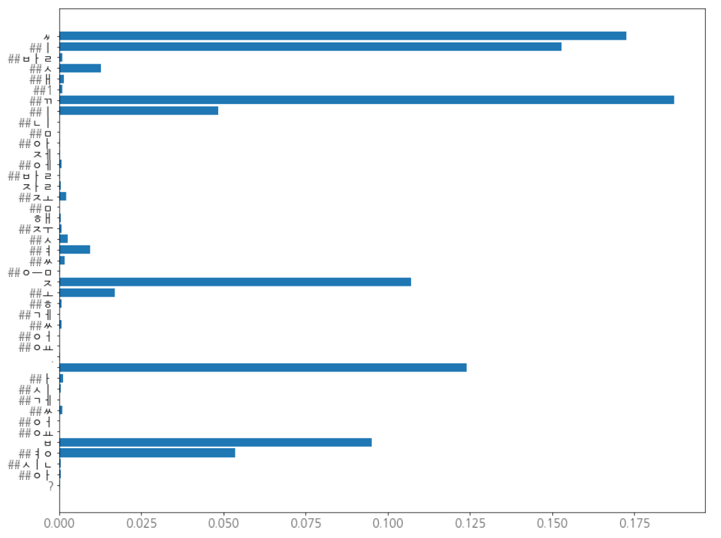 ap_graph