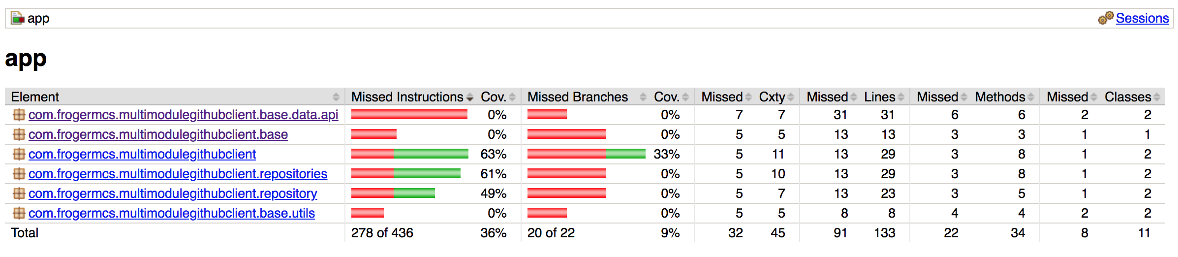 Coverage report