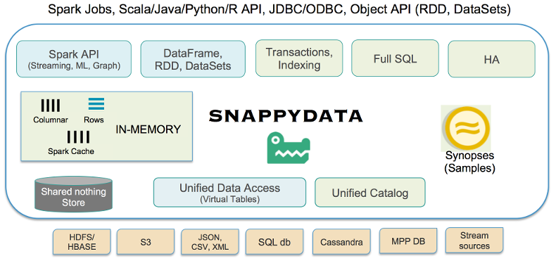 SnappyData Architecture