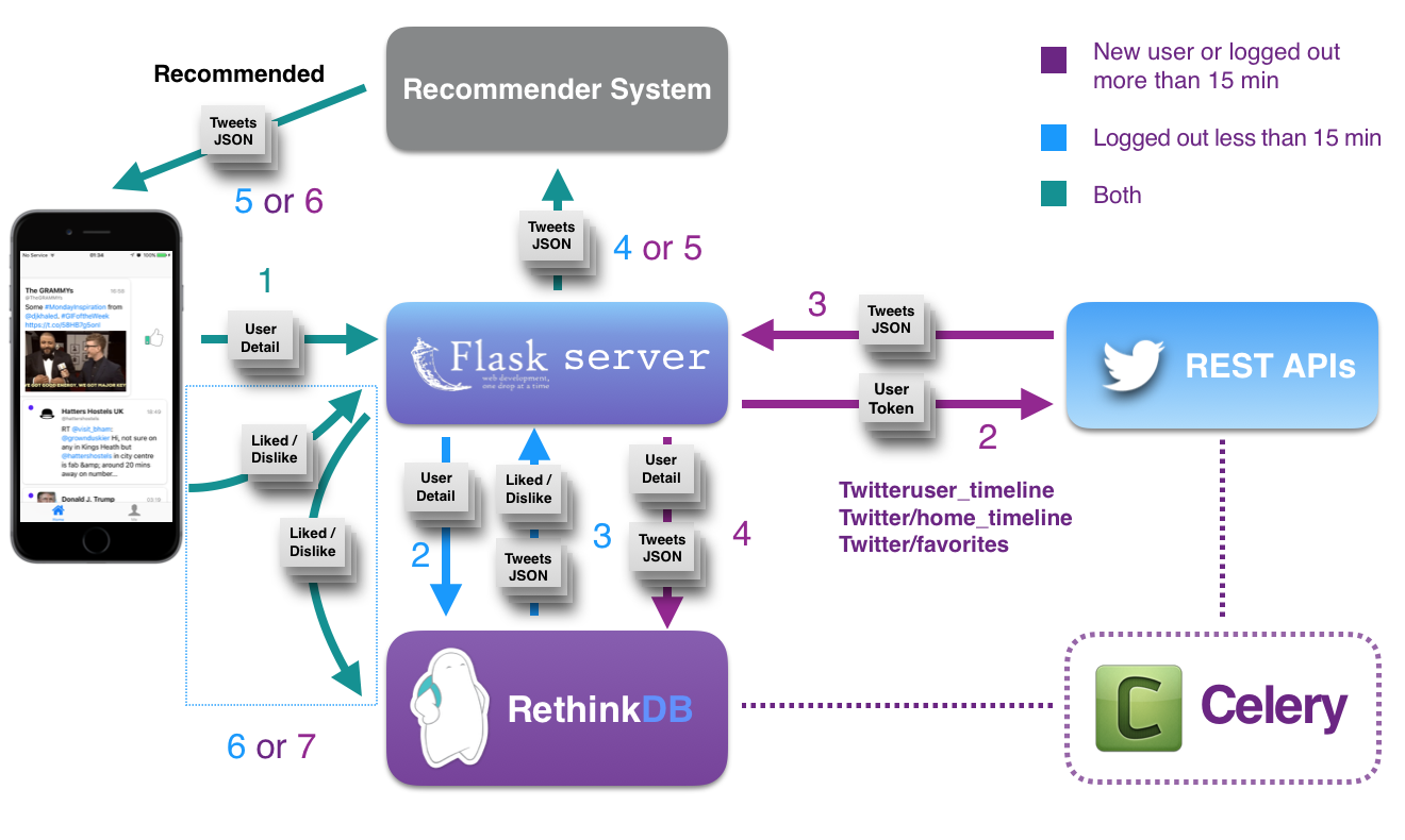 Image: system overview