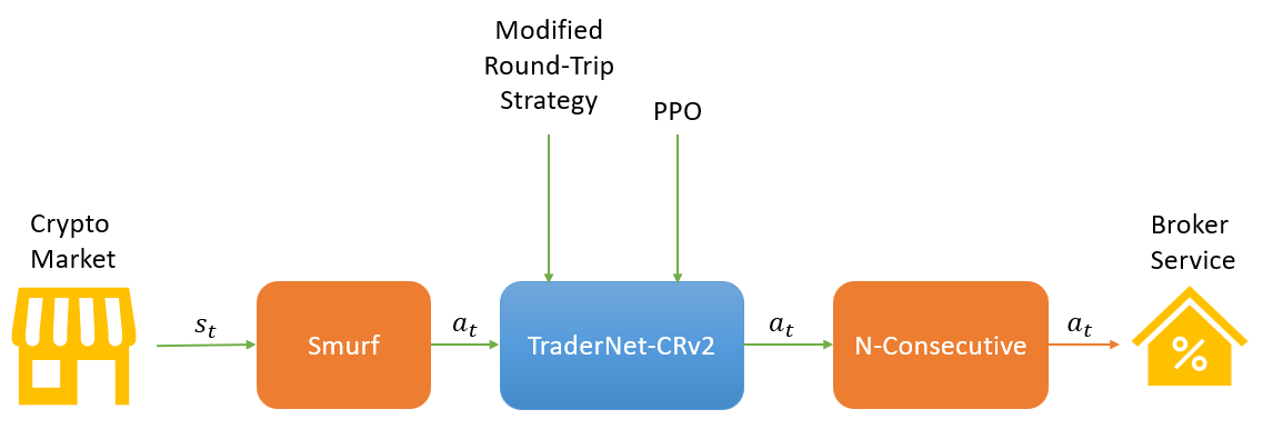 TraderNet-CRv2 Architecture