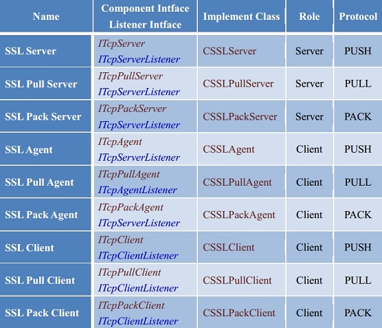 SSL Component