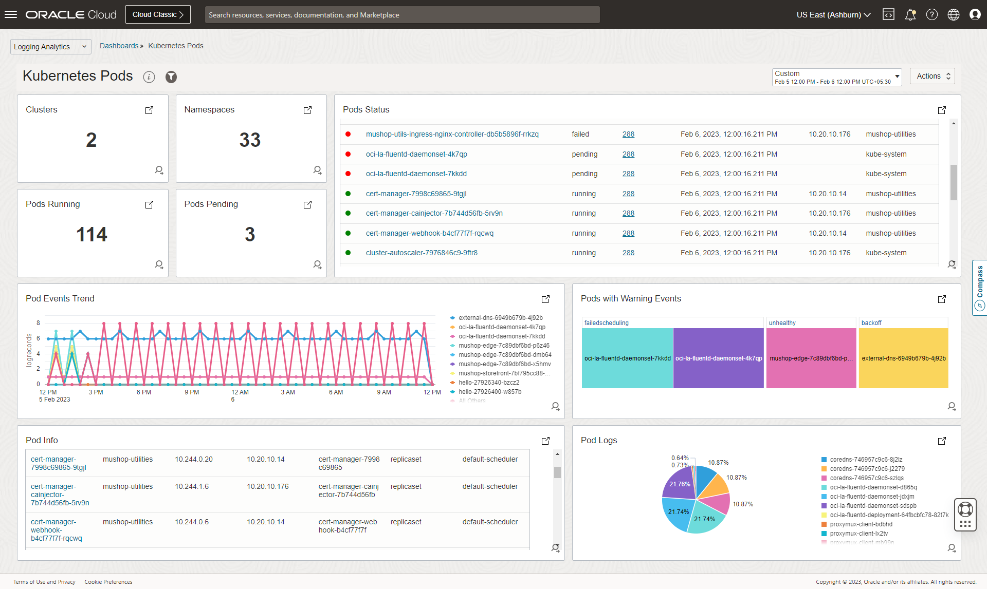 Kubernetes Pods Dashboard