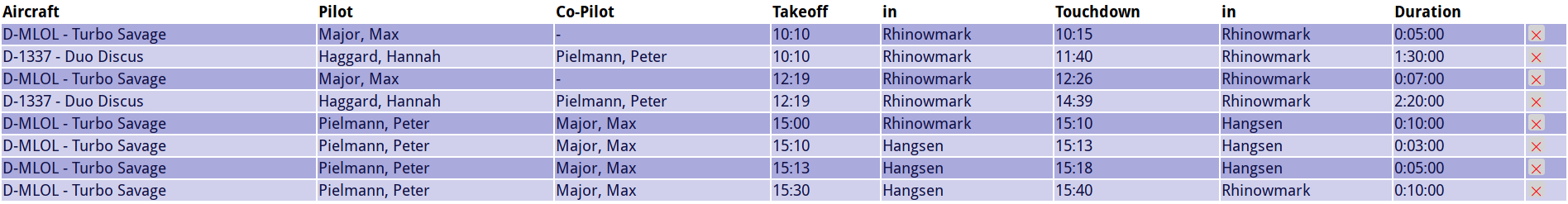 Flights Table