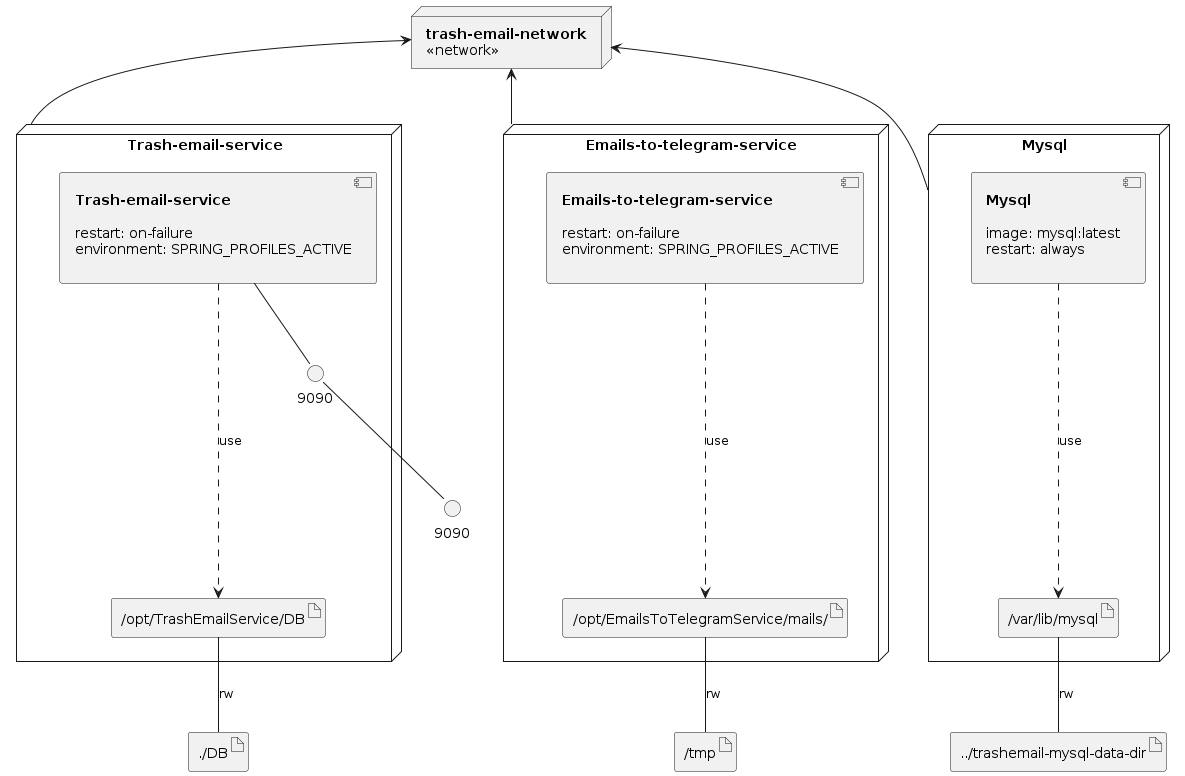 Insfrastructure model