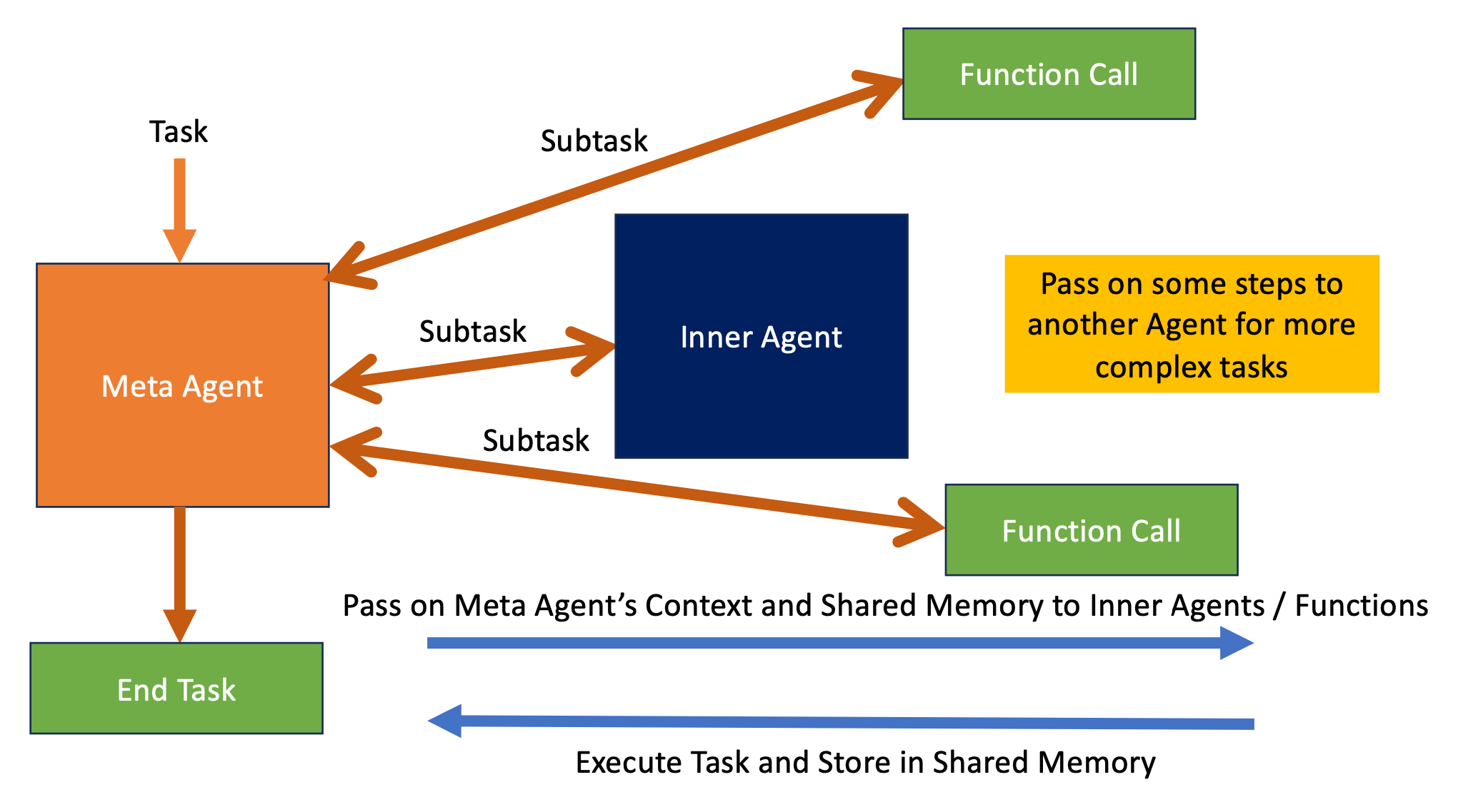 TaskGen Overview