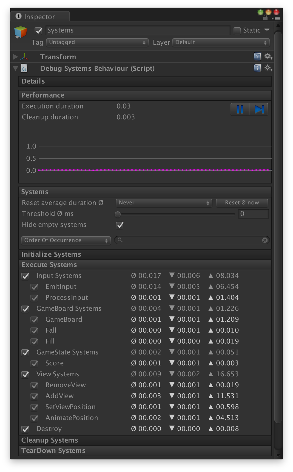 Entitas.Unity.VisualDebugging Systems