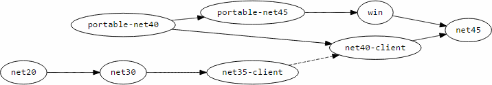 Framework Compatibility