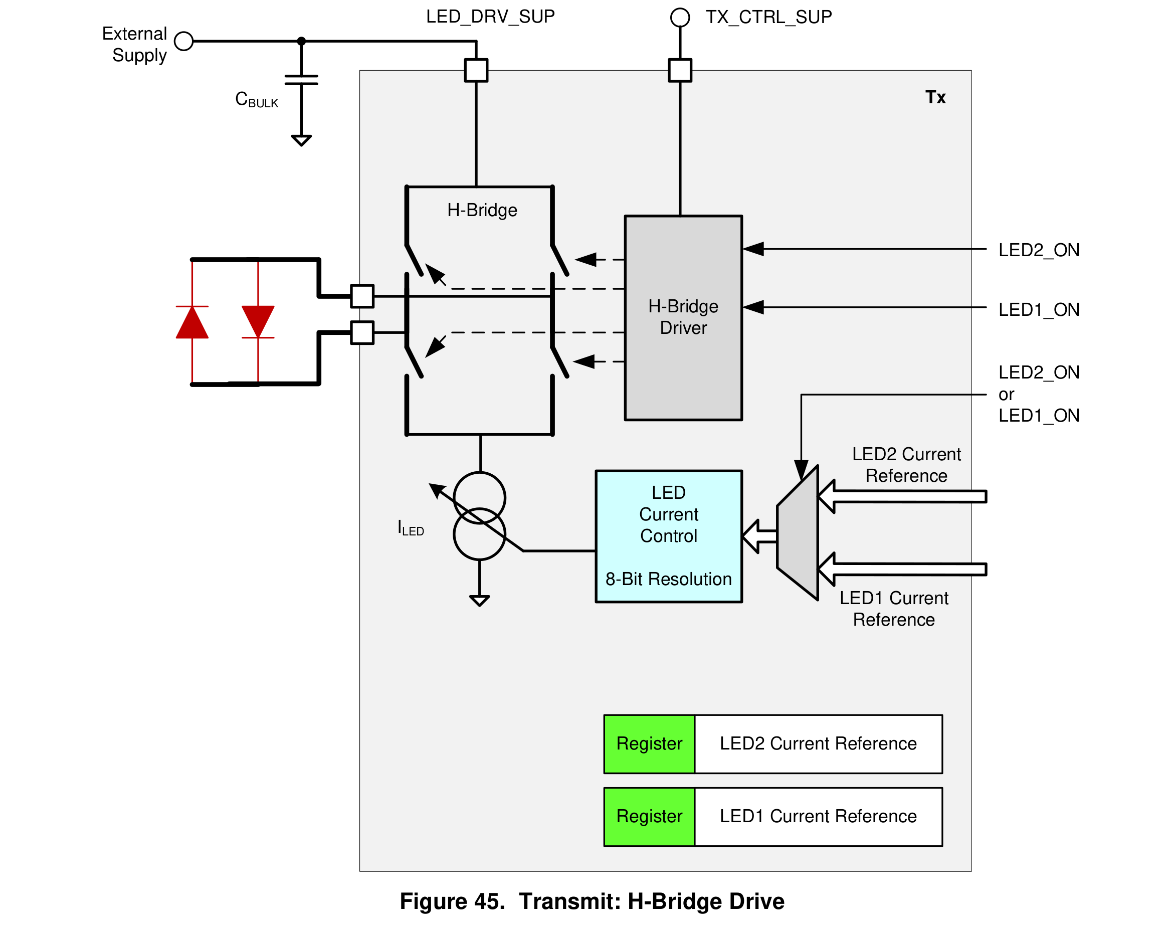 Transmitterer