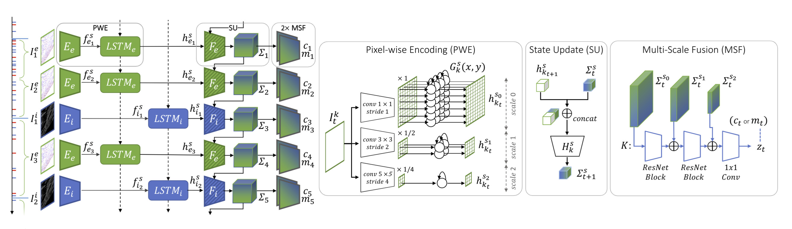 Ramp encoder