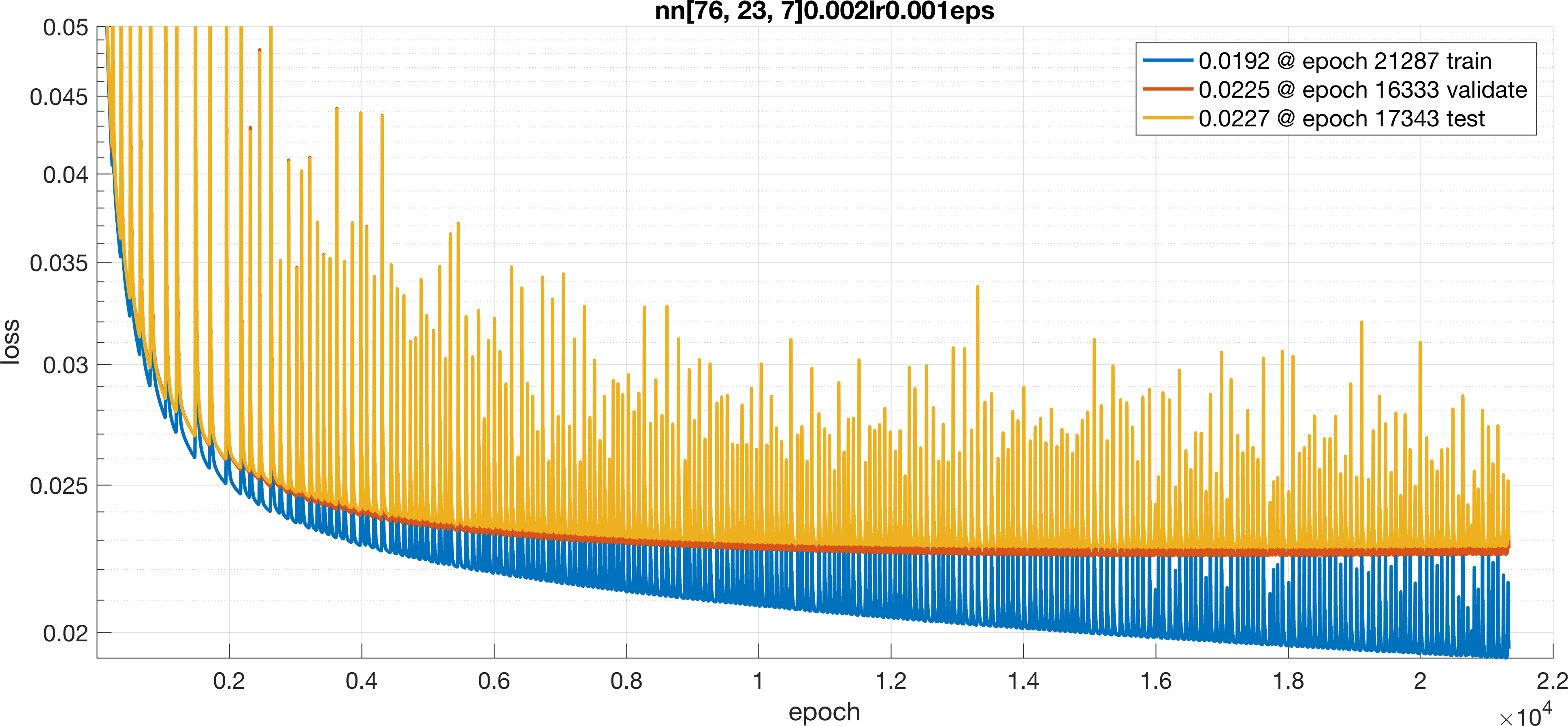 Training Visualization