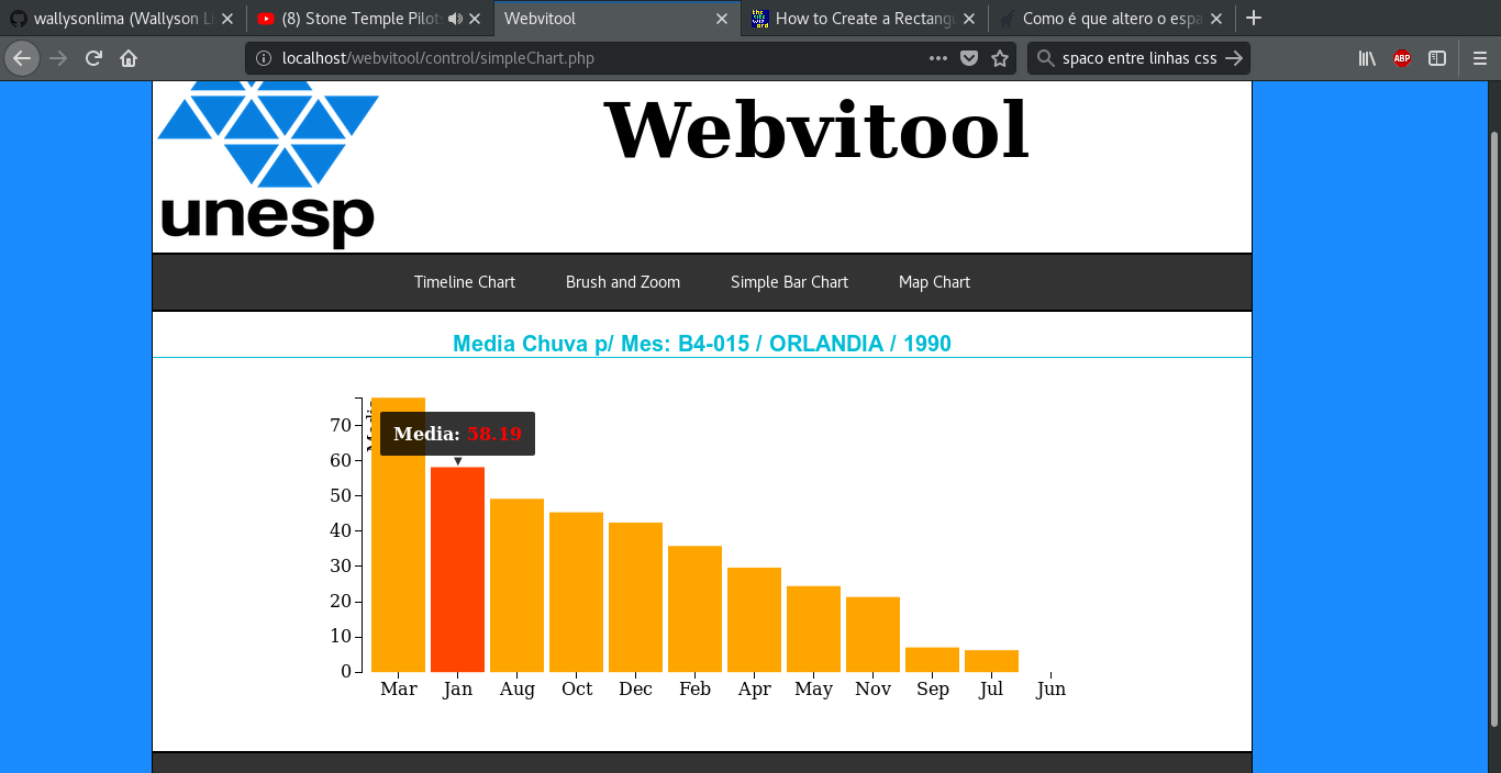 SimpleChart