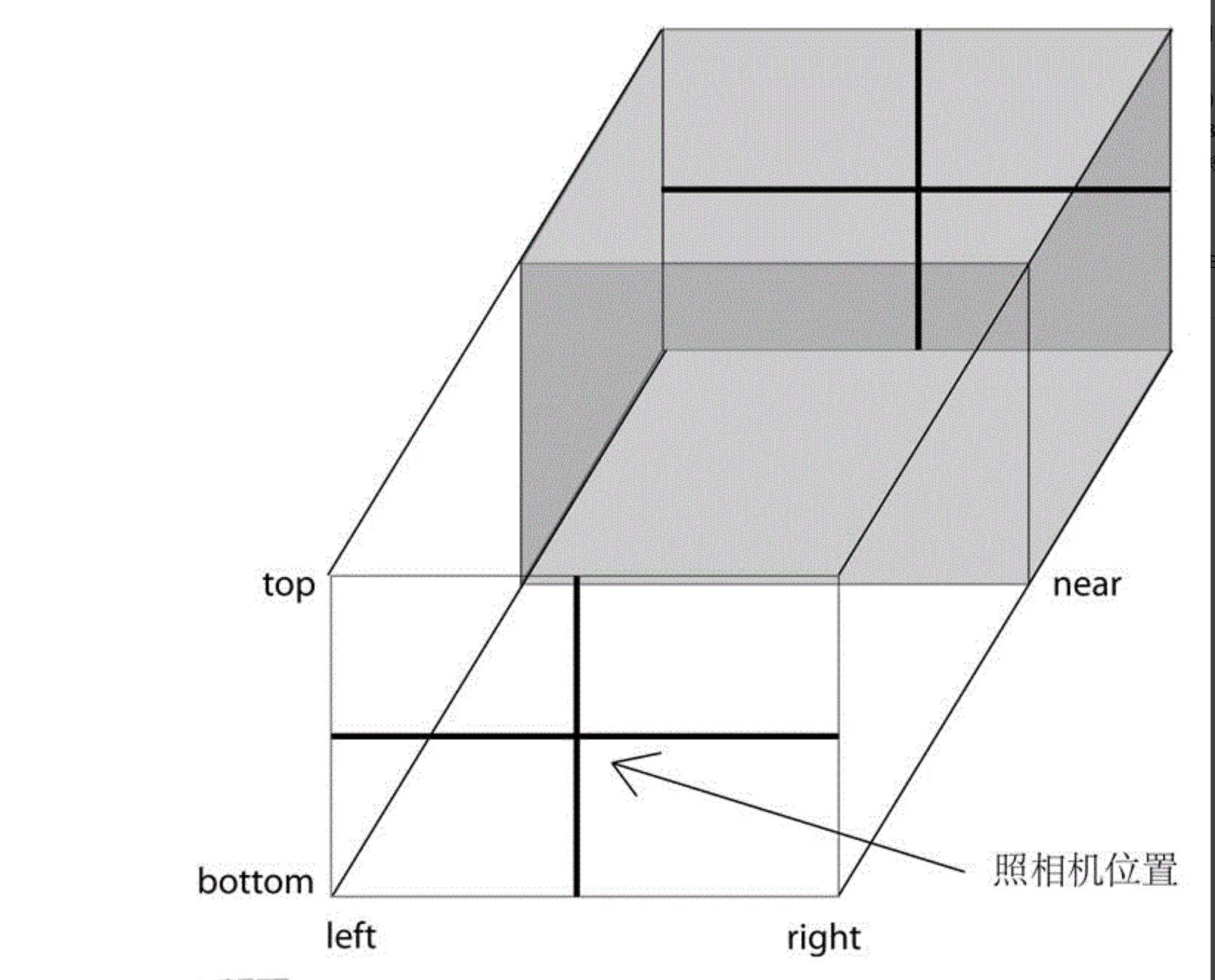 视景体