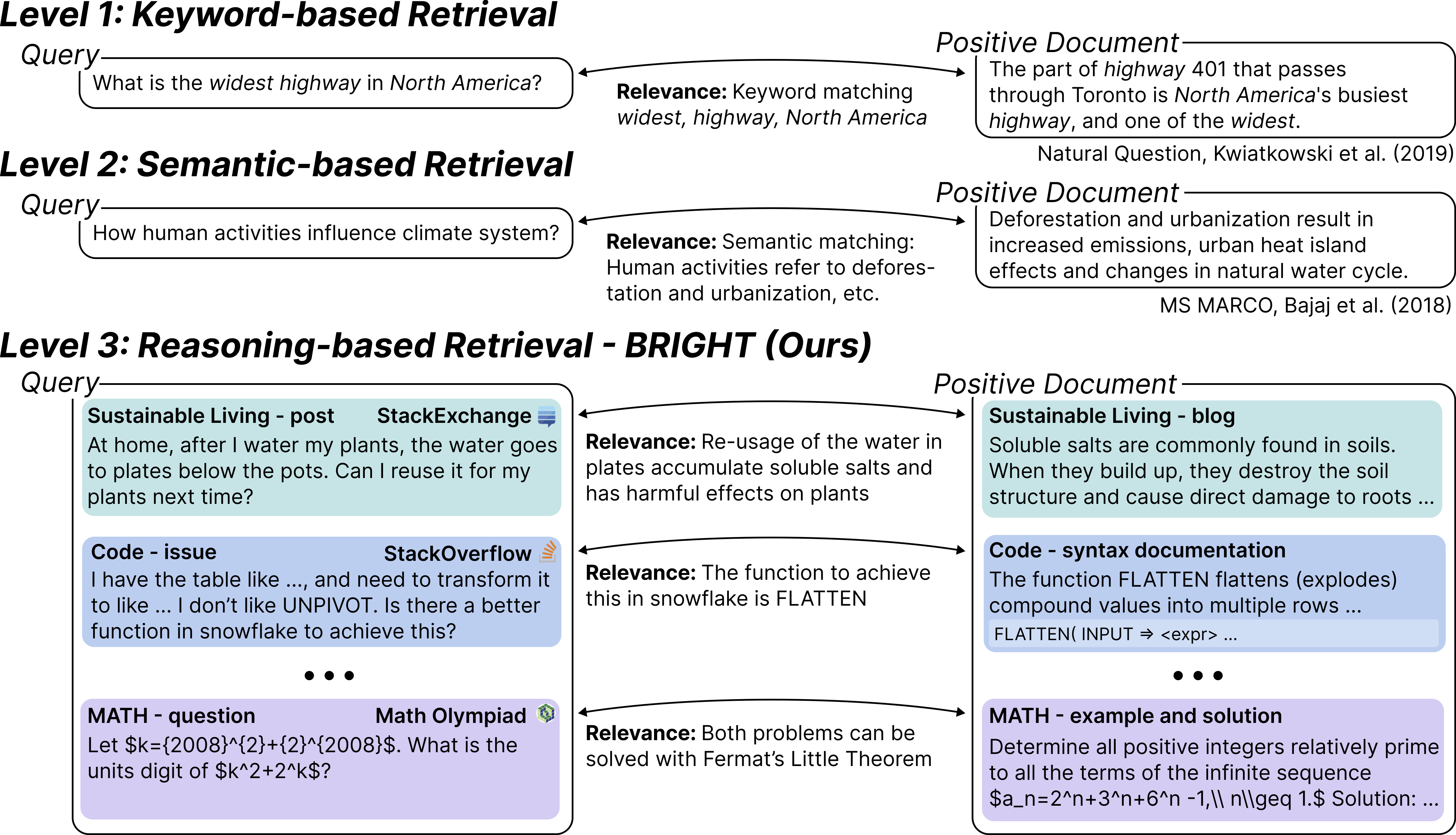 Overview of BRIGHT benchmark