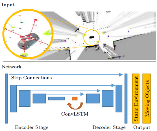 Deep Object Tracking on Dynamic Occupancy Grid Maps Using RNNs