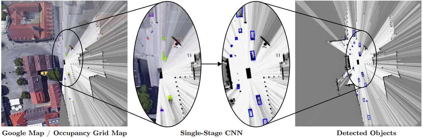 Object Detection on Dynamic Occupancy Grid Maps Using Deep Learning and Automatic Label Generation