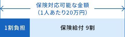 手すりの取り付け