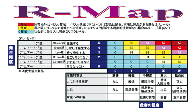 R-Map